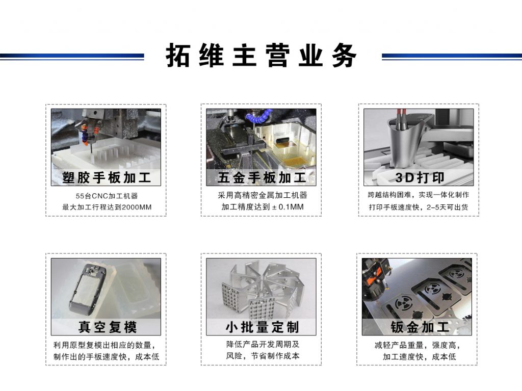 拓維主營業務